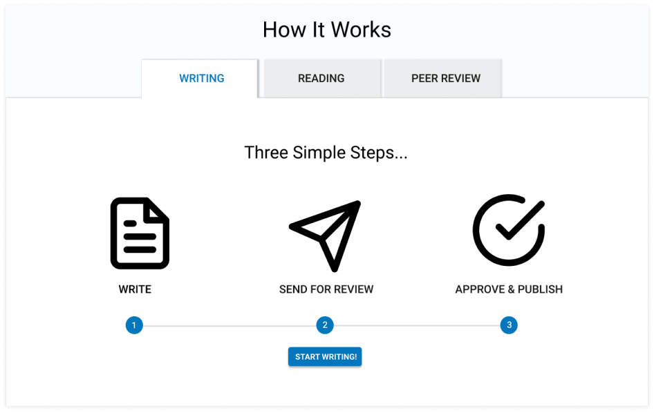clickable prototype before testing