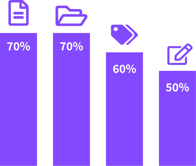 collab initial survey results chart